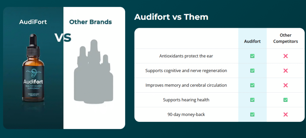 Audifort vs Competitors (Side-by-Side Comparison)
