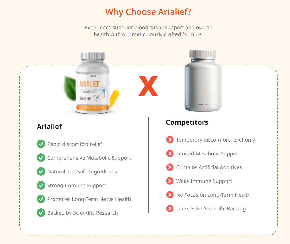 Comparison chart contrasting Arialief with competitors. Claims Arialief offers comprehensive metabolic support, rapid discomfort relief, and long-term nerve health, while competitors only offer temporary relief, limited metabolic support, and lack scientific backing.