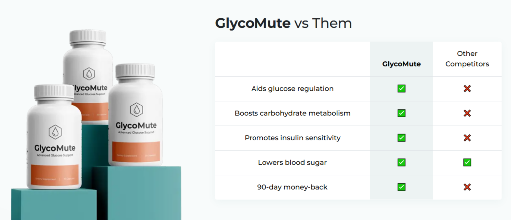 GlycoMute vs other blood sugar supplements
