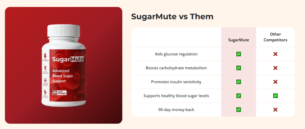 SugarMute  vs other supplements comparison