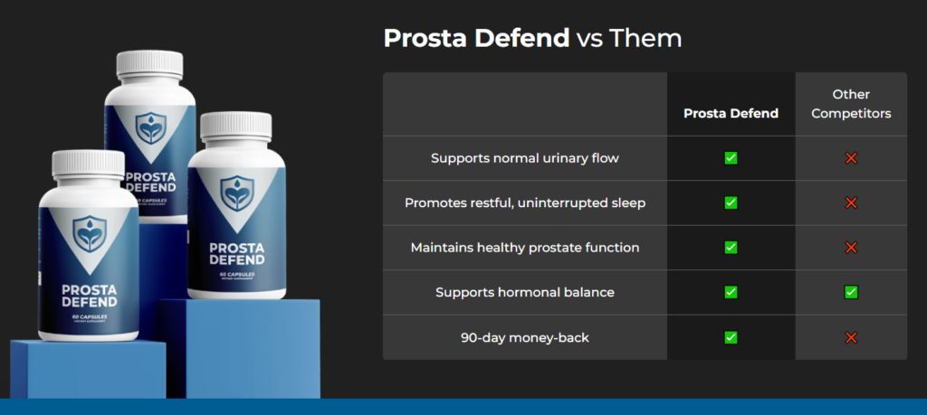 Prosta Defend comparison