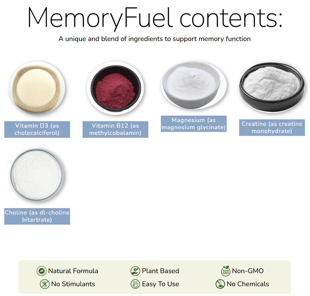 MemoryFuel Ingredients